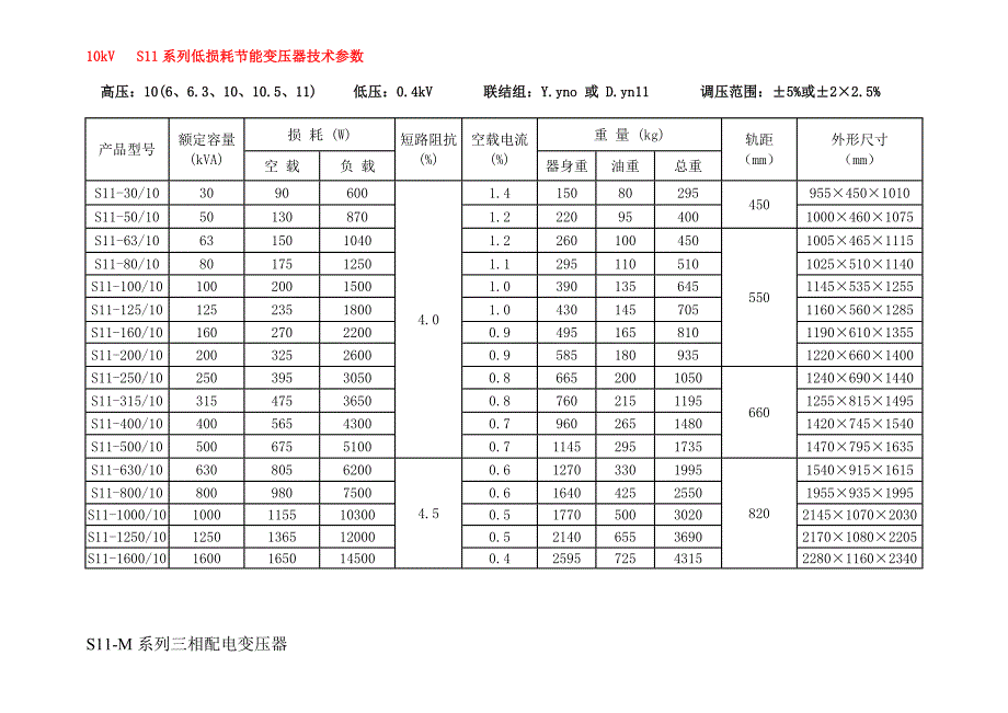 10kv级SS9和S11变压器技术参数表_第4页