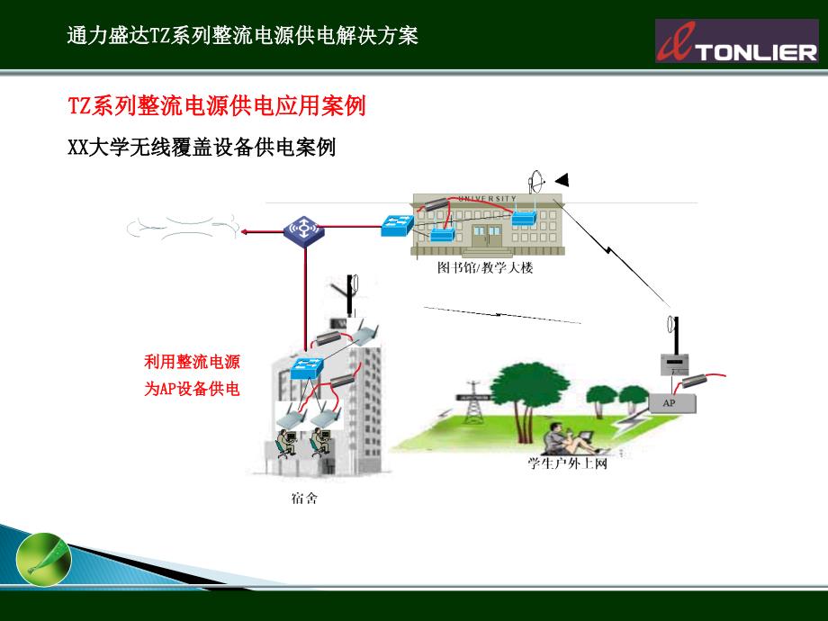 通力盛达TZ系列整流电源供电解决方案_第4页