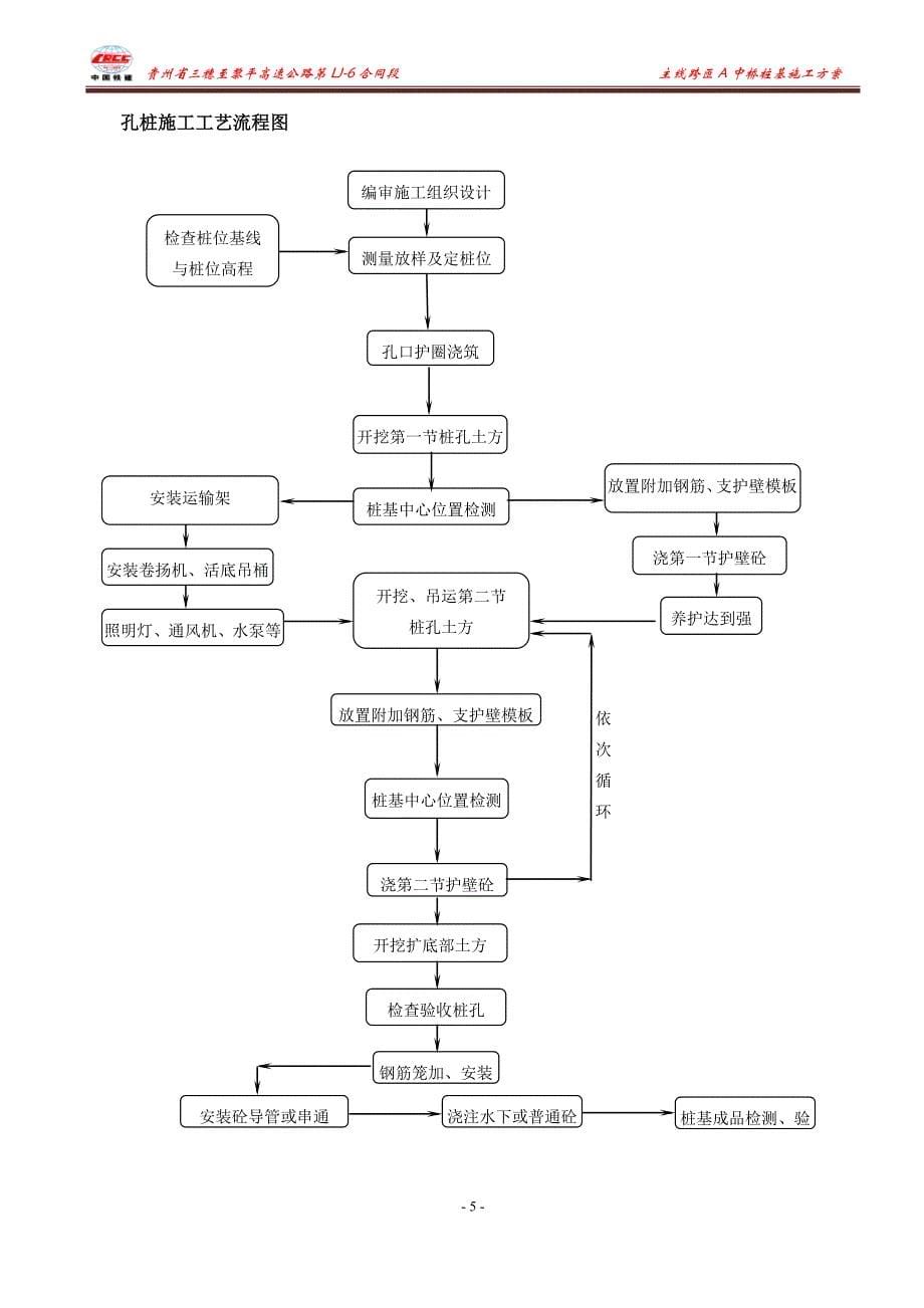 主线跨匝A中桥施工组织设计_第5页