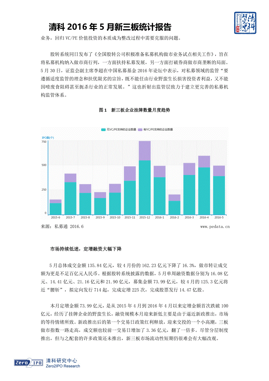 2016年5月新三板统计报告_第2页