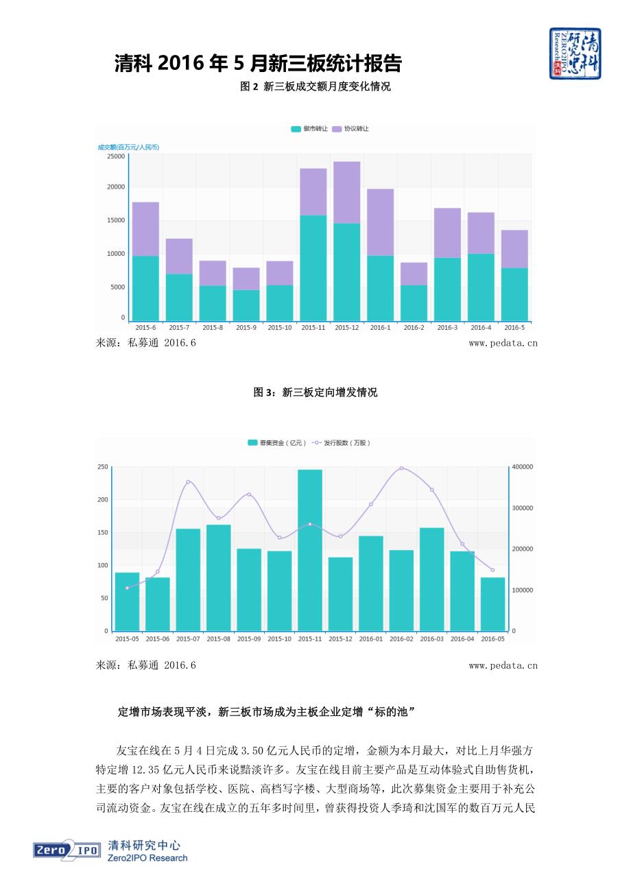 2016年5月新三板统计报告_第3页