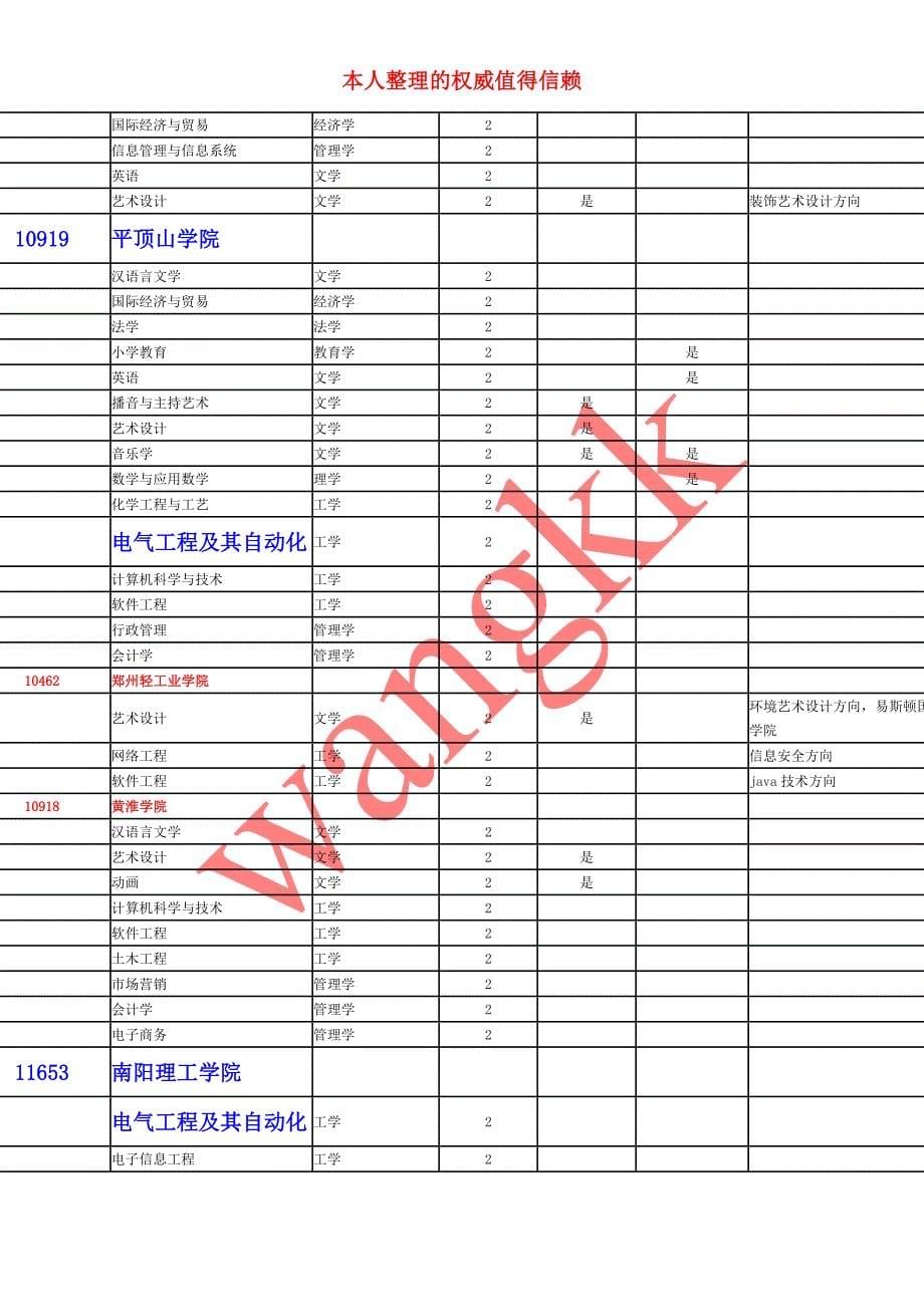 2010专升本分数线参考wkk_第5页