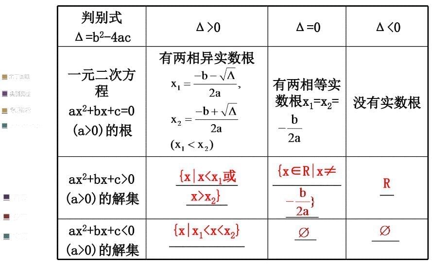 2015高考数学一轮复习一元二次不等式及其解法_第5页