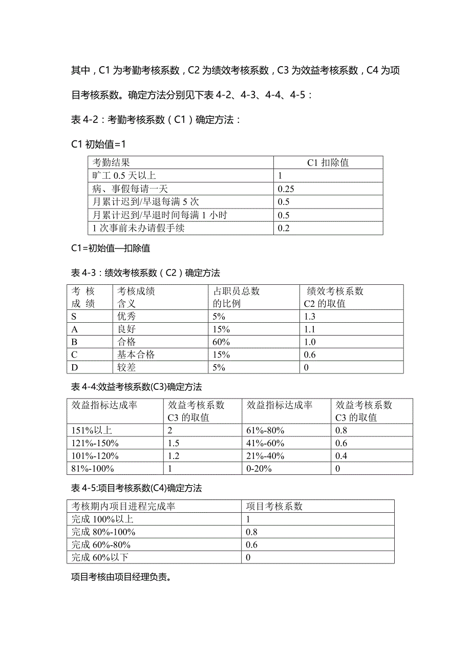 【IT行业】某著名IT企业薪酬制度_第4页