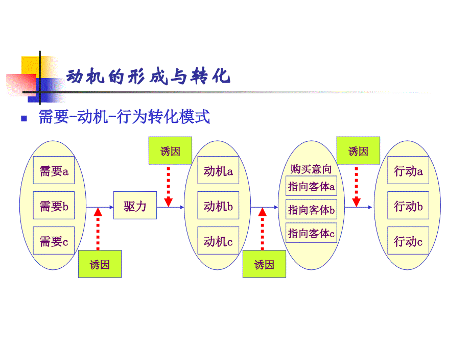 动机人格自我与消费者行为_第2页