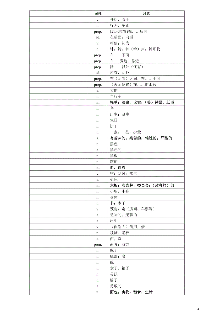 新课标五级需要掌握的基本词汇_第4页