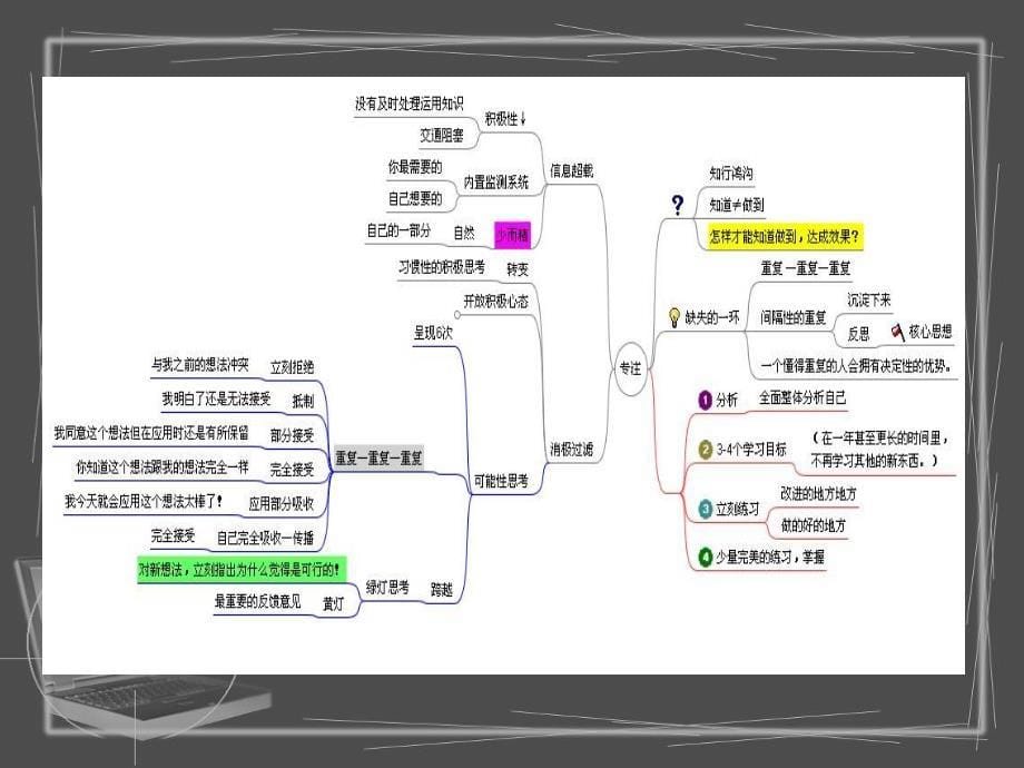 《知道做到》——读后体会_第5页