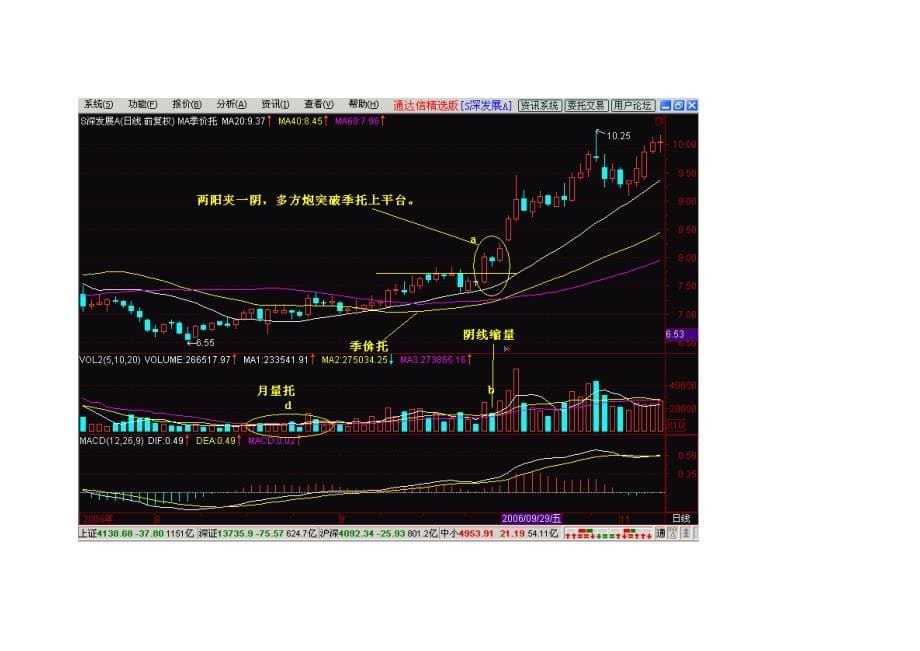 破译股价密码走势图绝对经典_第5页