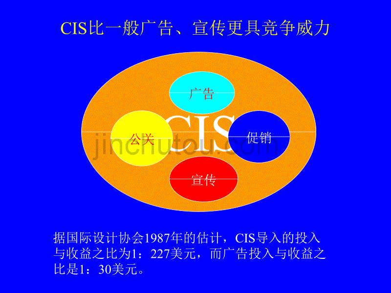 CIS企业形象策划讲义_第4页