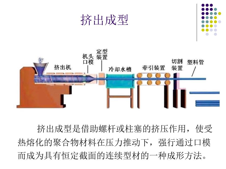 高分子材料成型加工挤出_第4页