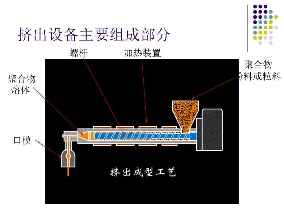 高分子材料成型加工挤出_第5页