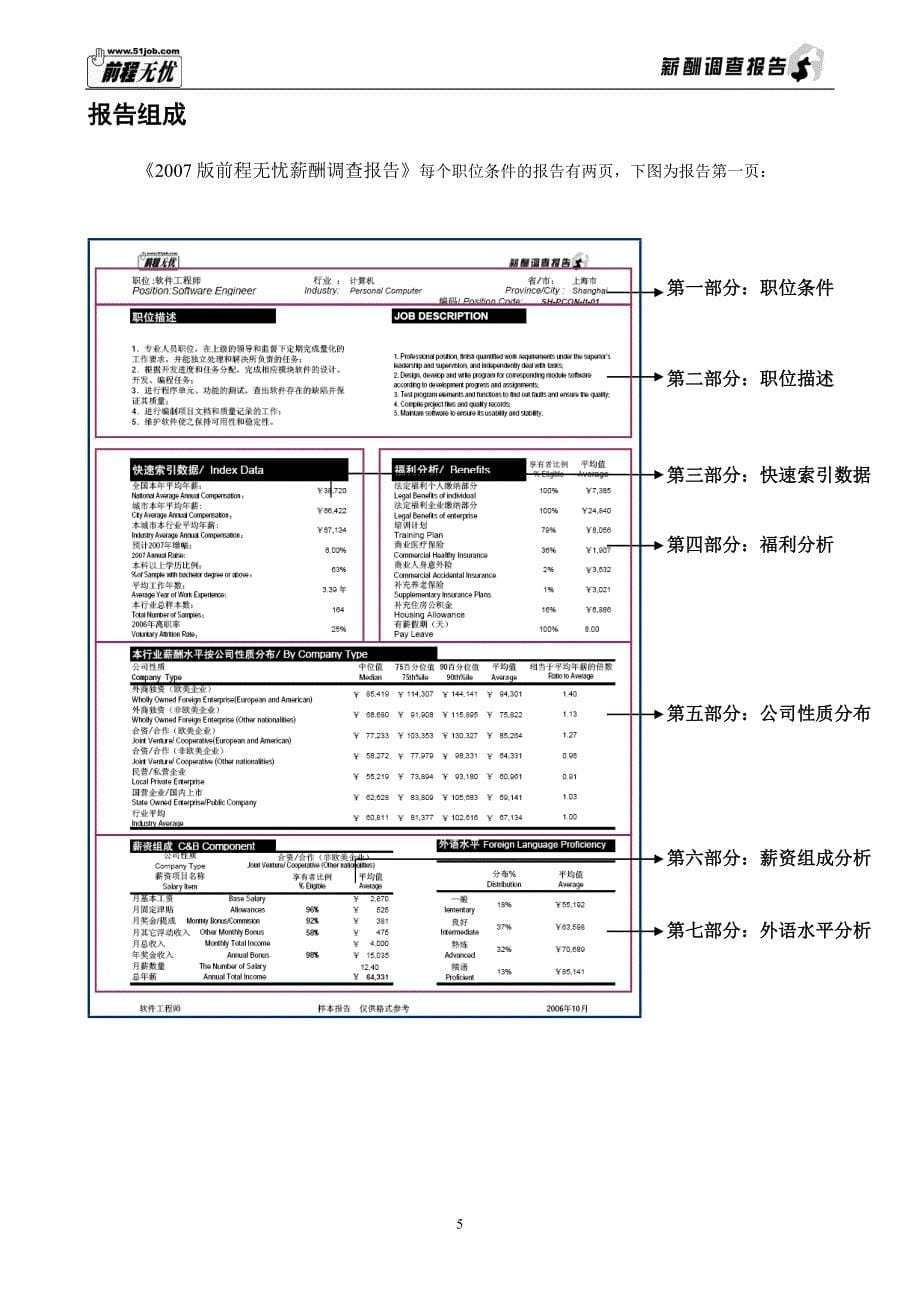 前程无忧薪酬调查报告_第5页