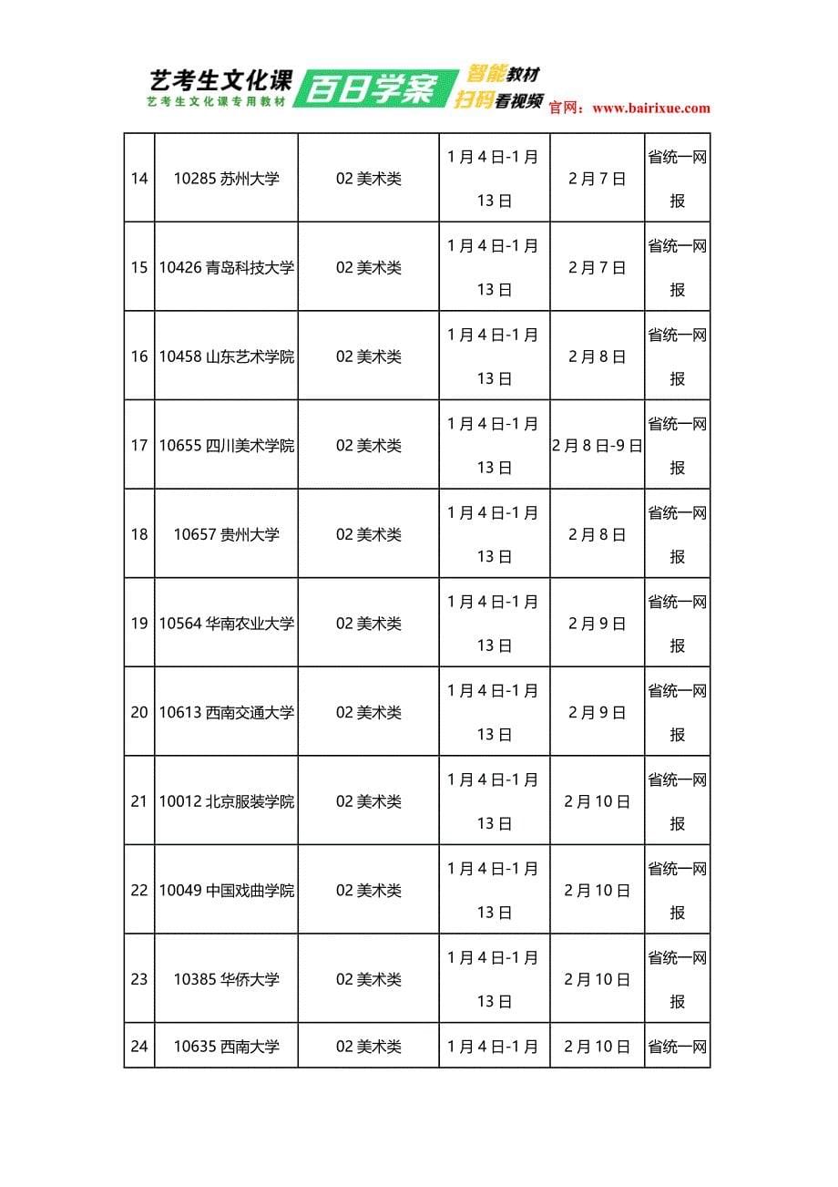 2017年湖南艺考单招校考时间表_第5页