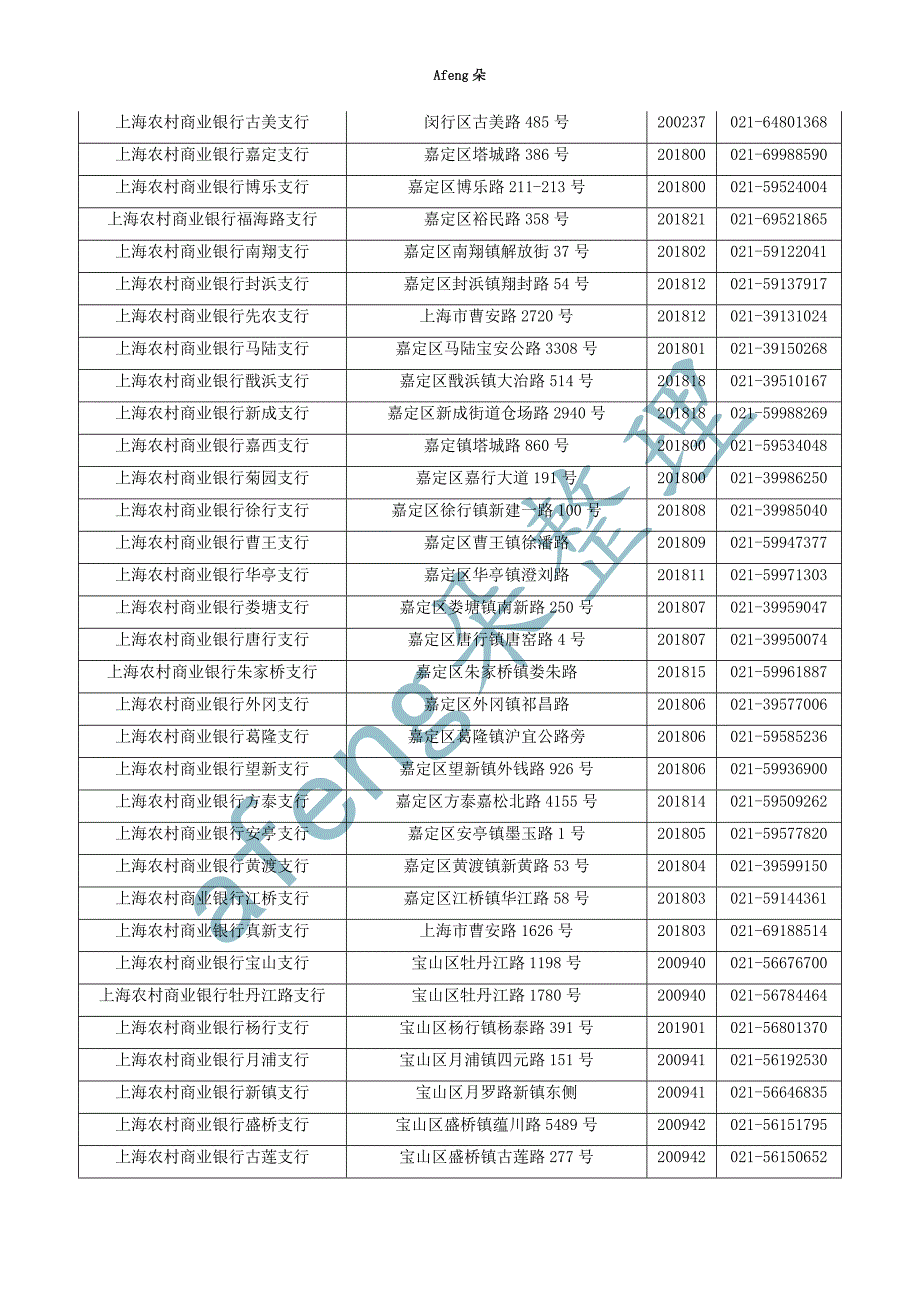 上海农村商业银行营业网点一览_第2页