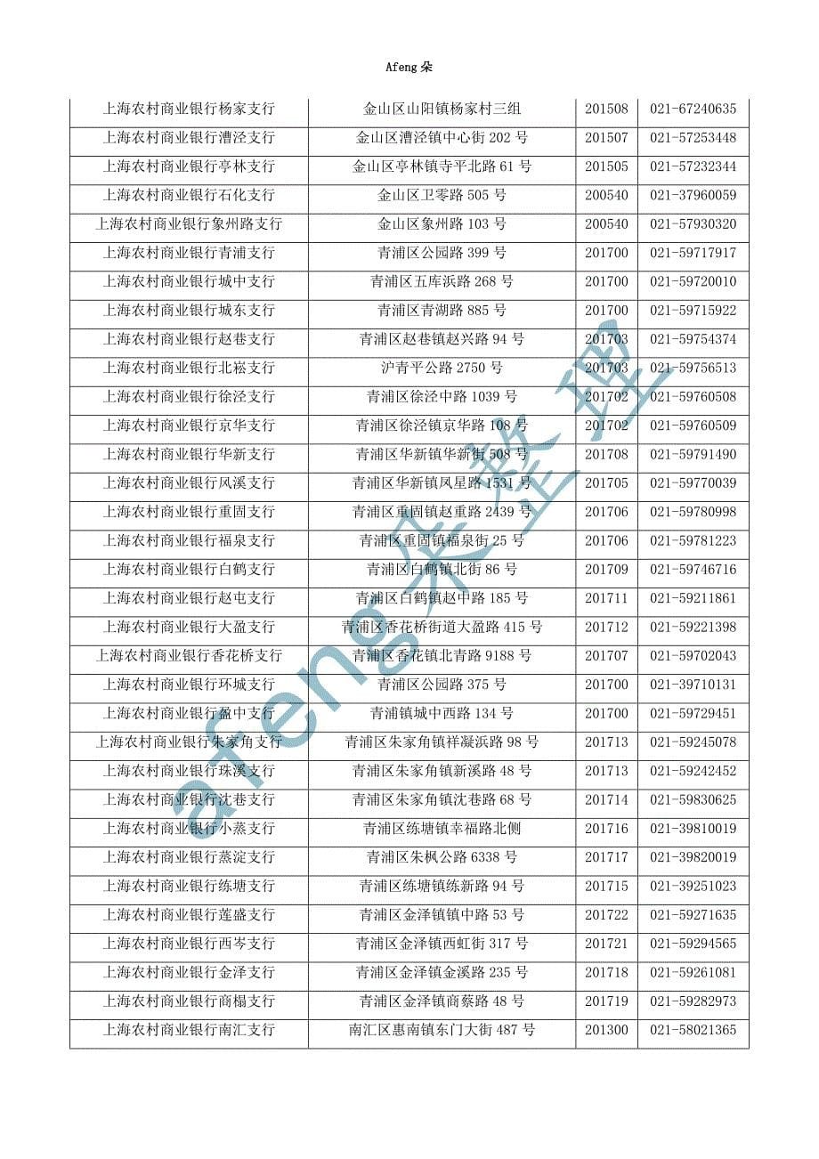 上海农村商业银行营业网点一览_第5页