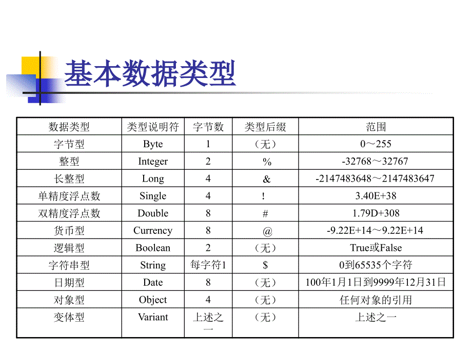 VB程序设计电子教案VB程序设计语法基础_第3页