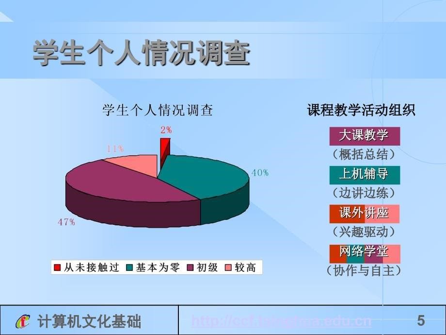 清华大学计算机文化基础经典课件1_第5页