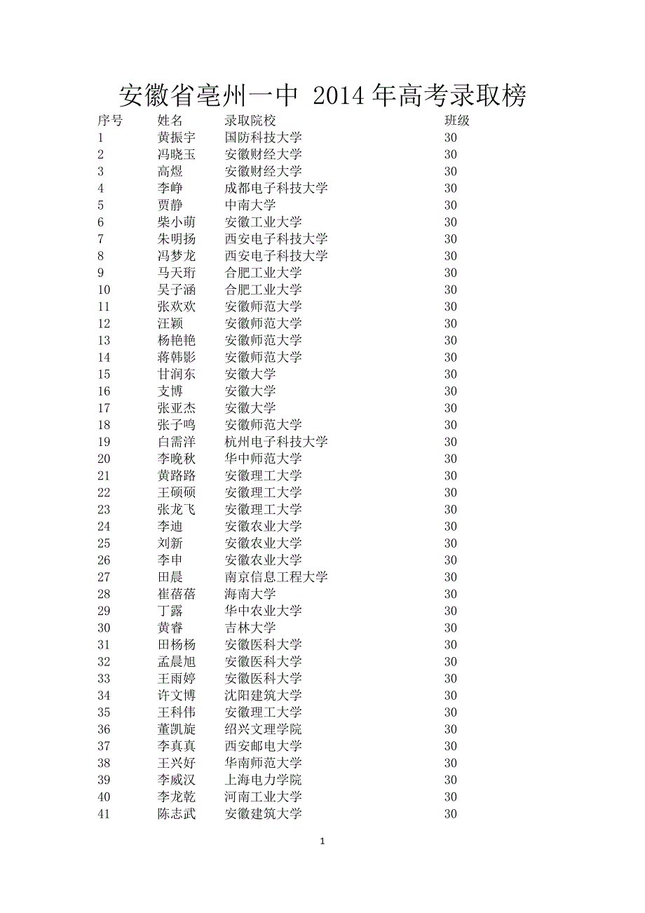 安徽省2014年高考录取榜_第1页