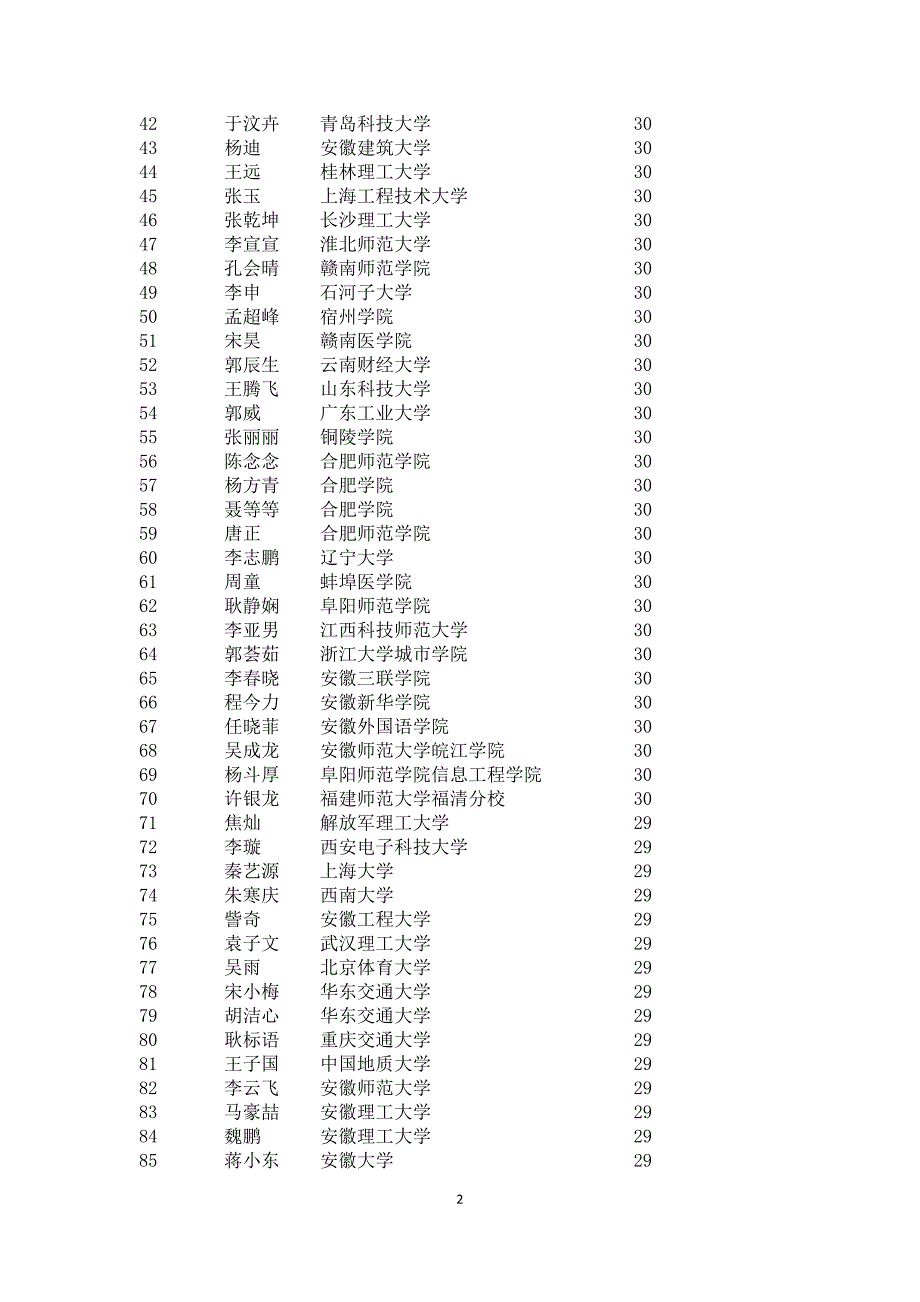 安徽省2014年高考录取榜_第2页