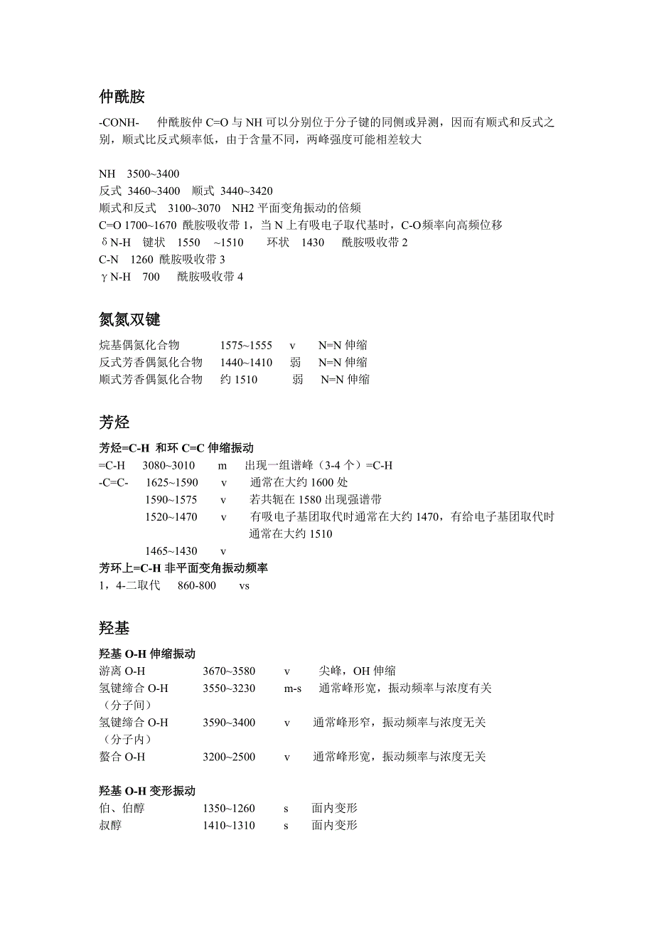 常见基团红外光谱特征频率_第1页