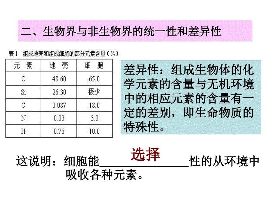 组成细胞的元素无机物_第5页