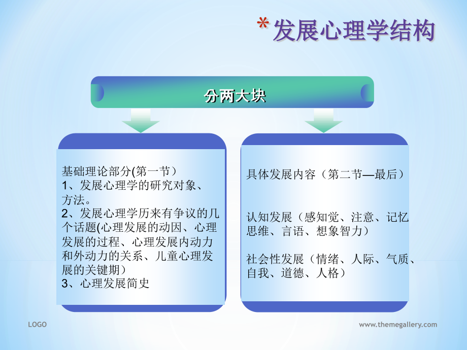 发展心理学岳婷03版本_第2页