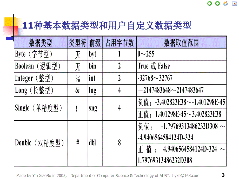 VisualBasic语言基础_第3页