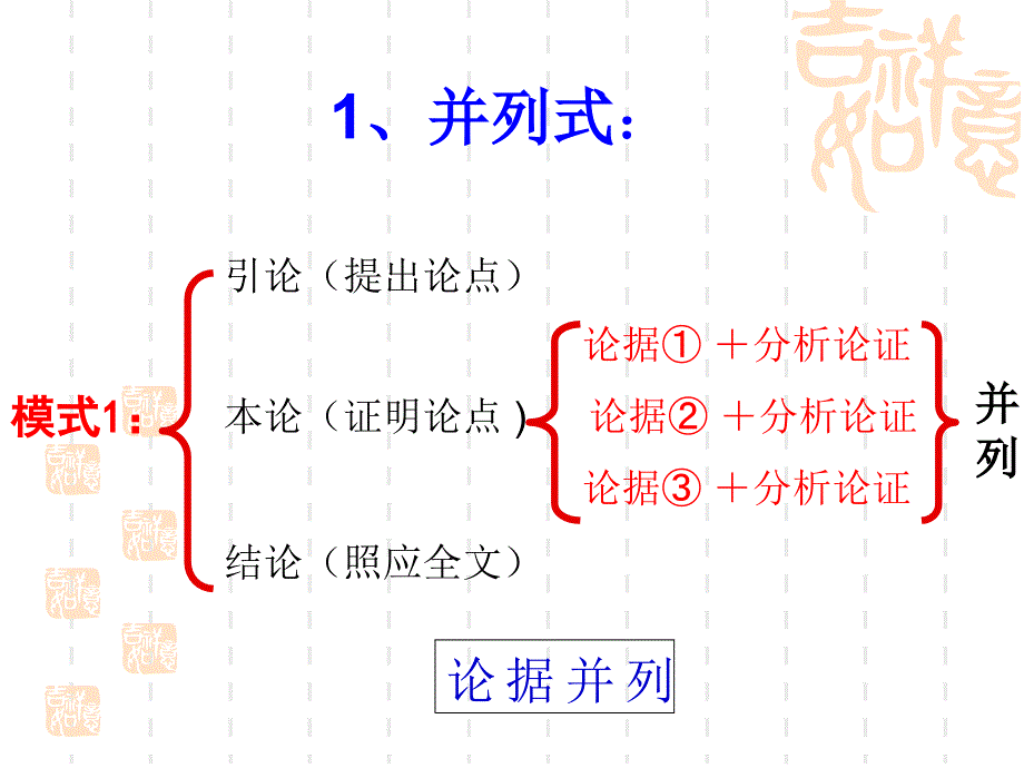 《作文分论之议论文的模式化结构》_第3页