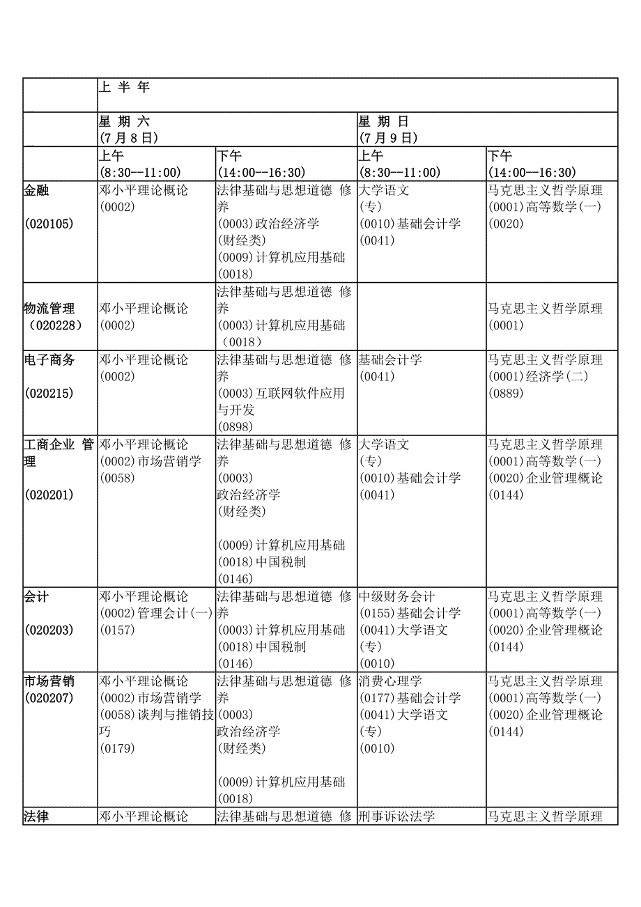 安徽省2006年高等教育自学考试7月考试时间安排预告表_第1页