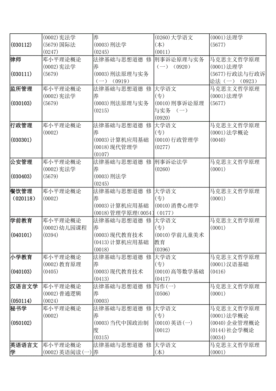 安徽省2006年高等教育自学考试7月考试时间安排预告表_第2页