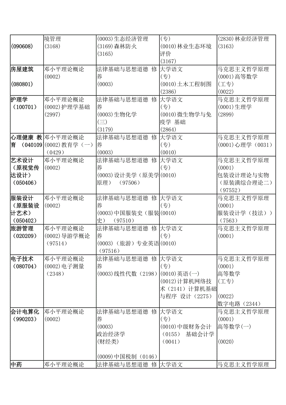 安徽省2006年高等教育自学考试7月考试时间安排预告表_第4页