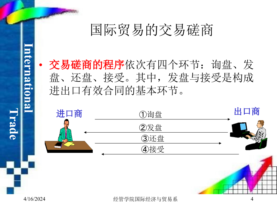 国际交易磋商及合同的签订_第4页