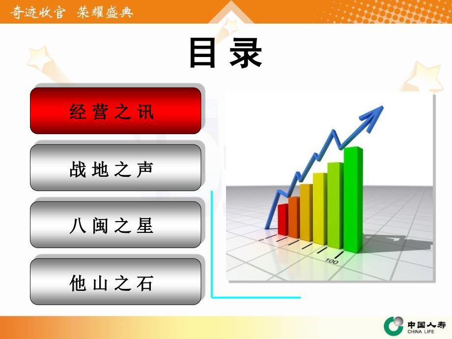 省公司“奇迹收官荣耀盛典”战报第一期_第2页