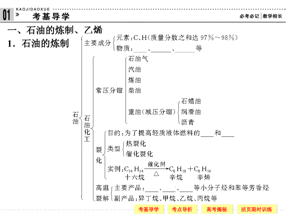 来自石油和煤的两种基本化工原料_第2页