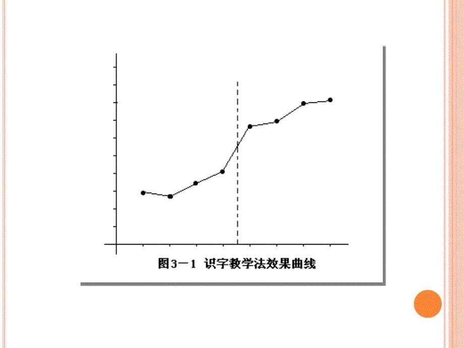 准实验设计与单被试研究设计_第5页