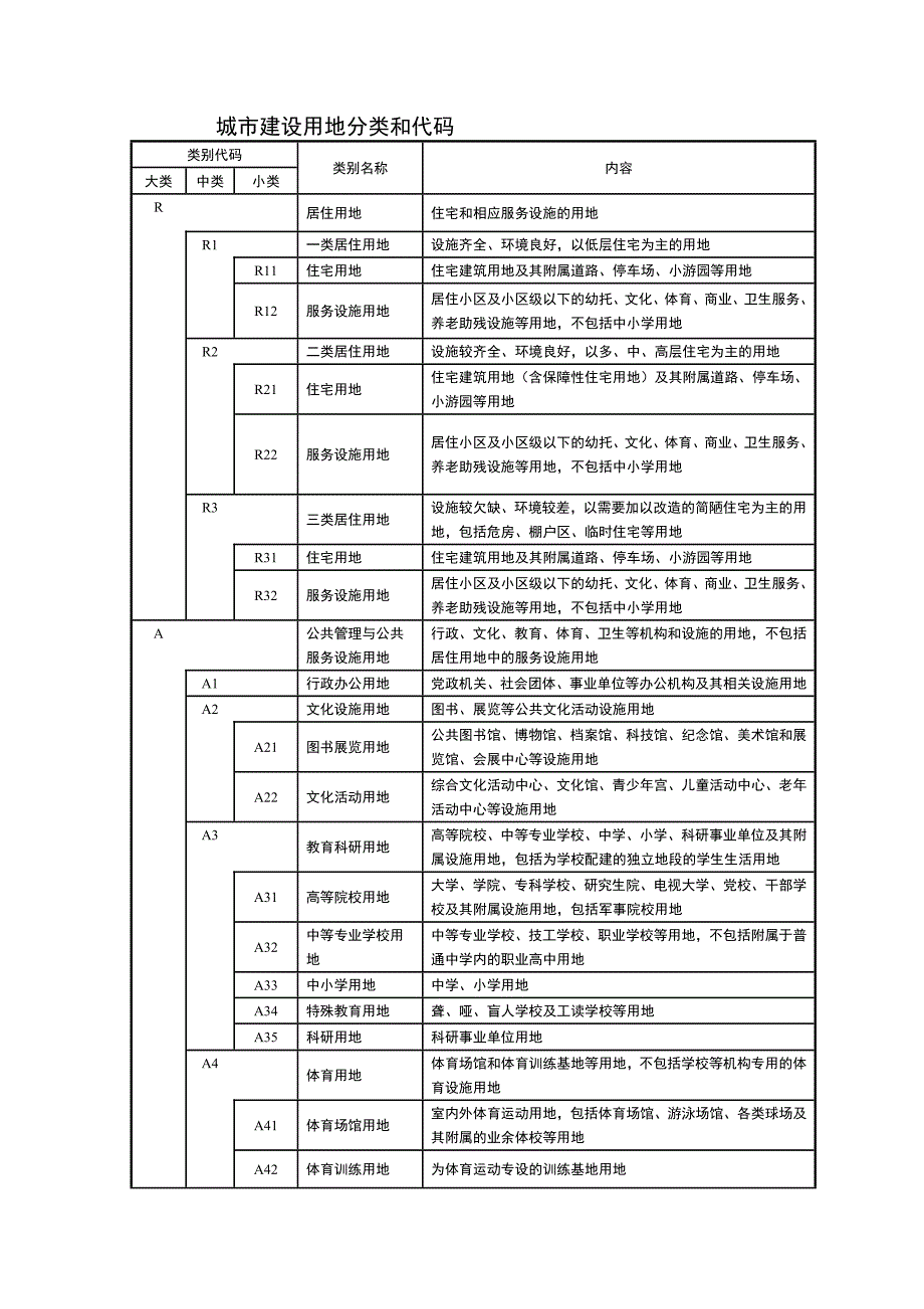 城市建设用地分类和代码_第1页