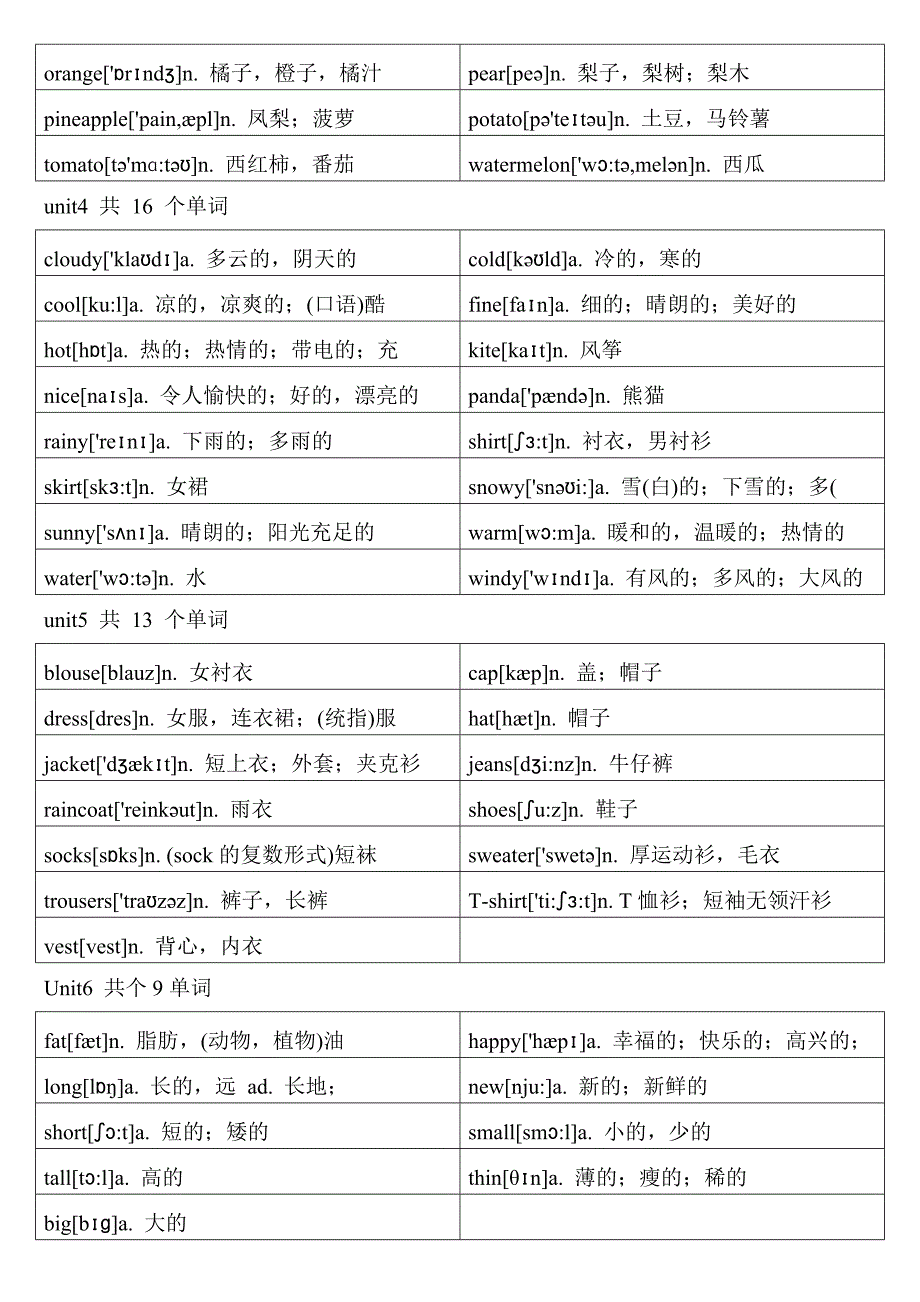 人教新版小学四年级英语单词上册_第2页