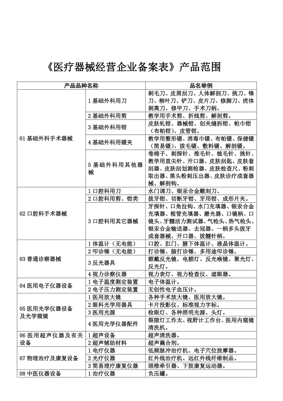 公司编码编置规则004_第3页