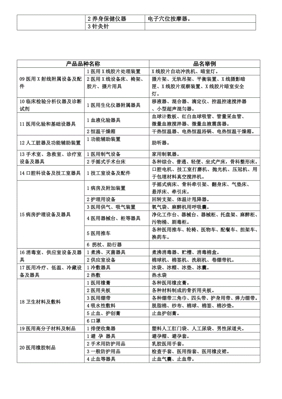 公司编码编置规则004_第4页