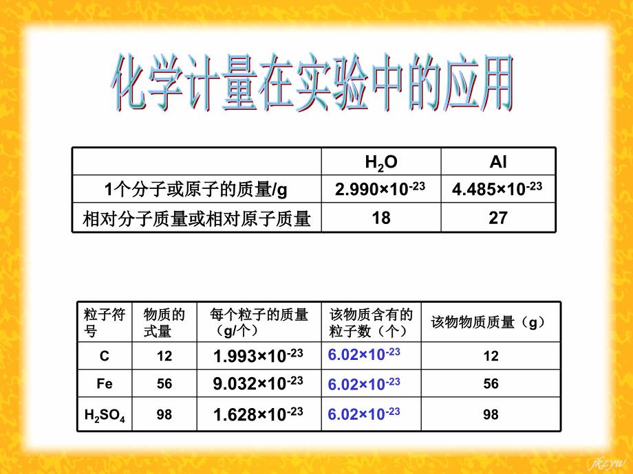 1250kj化学新人教必修11.2《化学计量在实验中的应用》课件_第2页