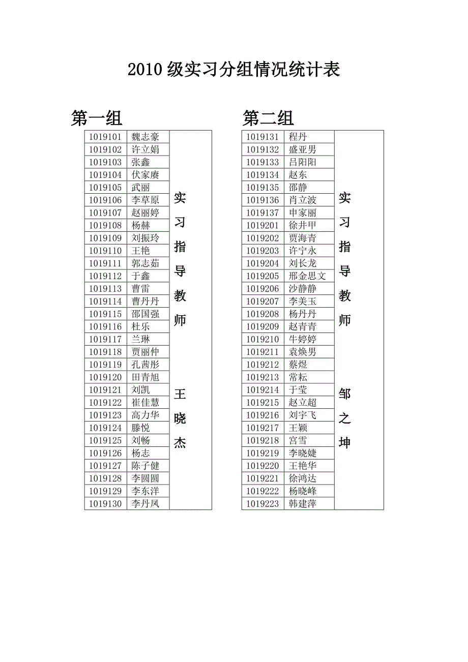 实习指导教师分组情况统计表_第1页