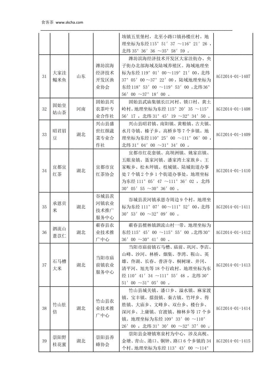 2014年第一批农产品地理标志登记产品公告_第5页