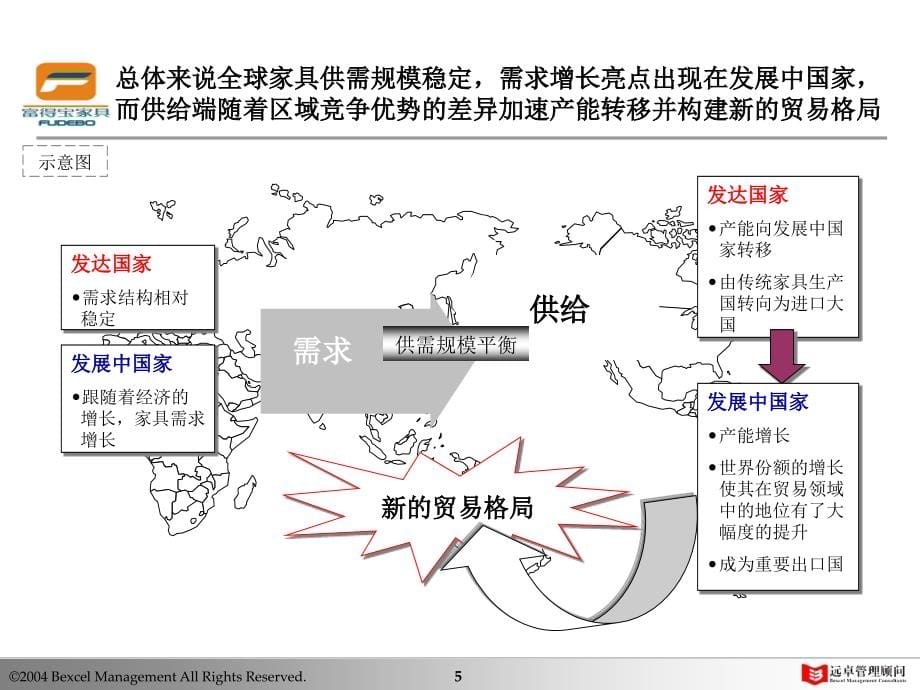 远卓-浙江富得宝家具有限公司业务战略和公司战略中期报告-如何在竞争激烈的国内家具行业成为具有持续增长能力的领先者-提交版-398P_第5页