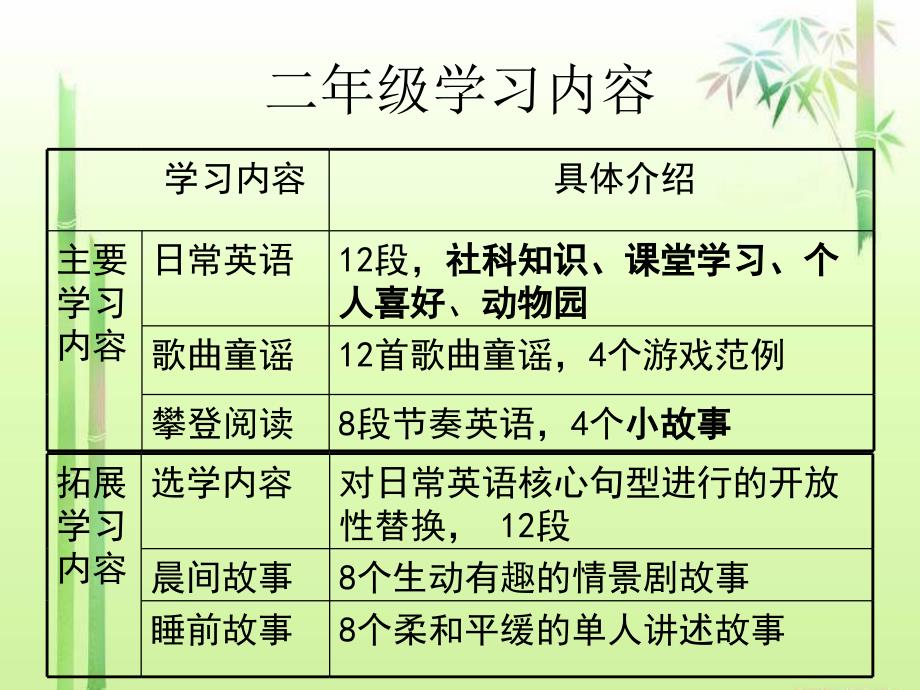 攀登英语二级B单元分析(Unit2)_第4页