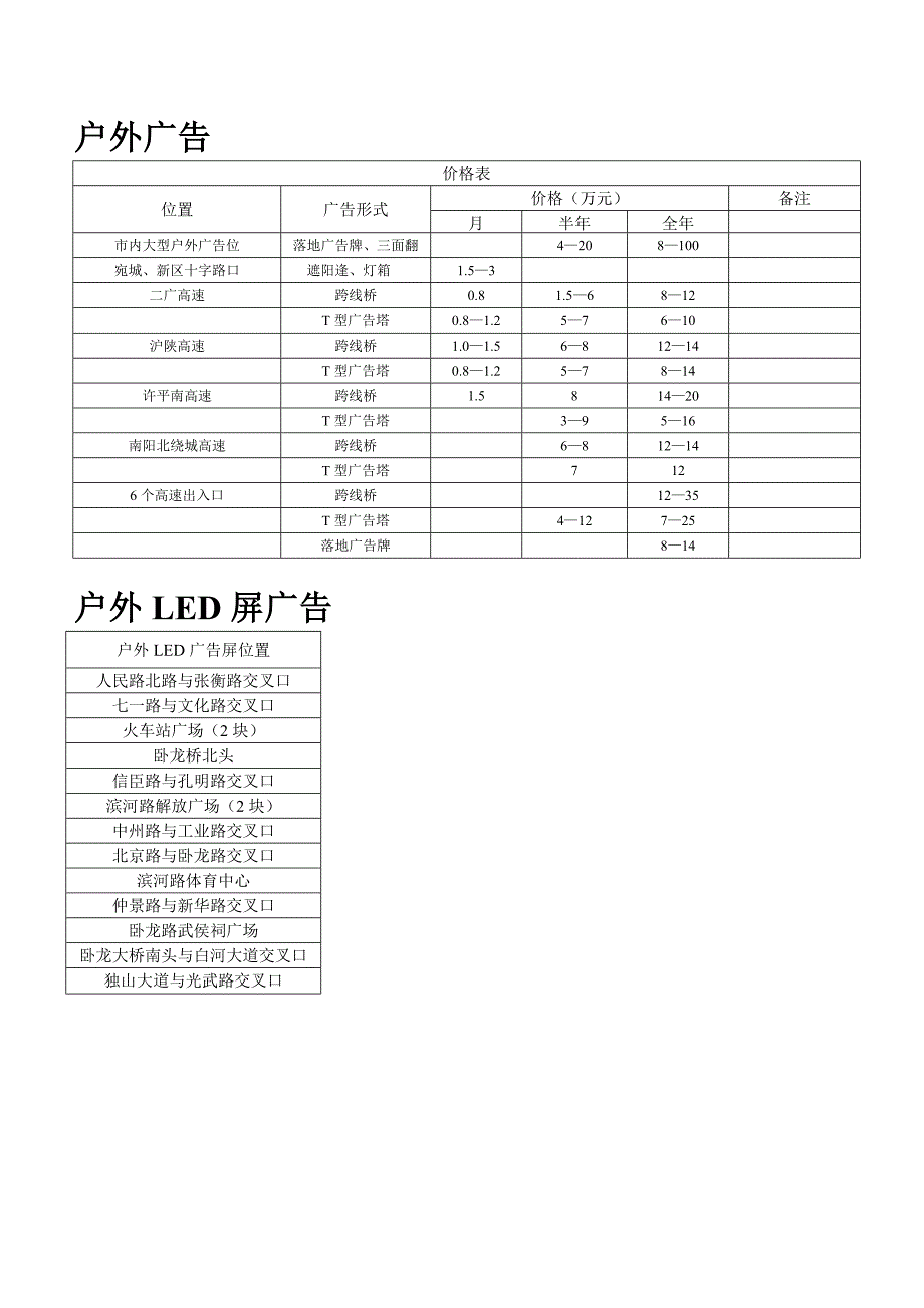 南阳市区广告资源整合_第1页