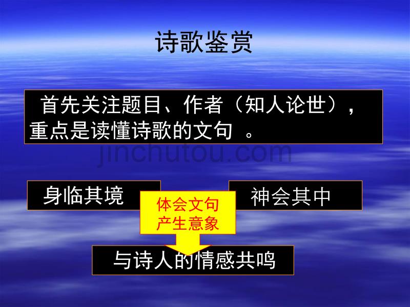 2011高考语文复习诗歌鉴赏复习解题思路指导_第4页