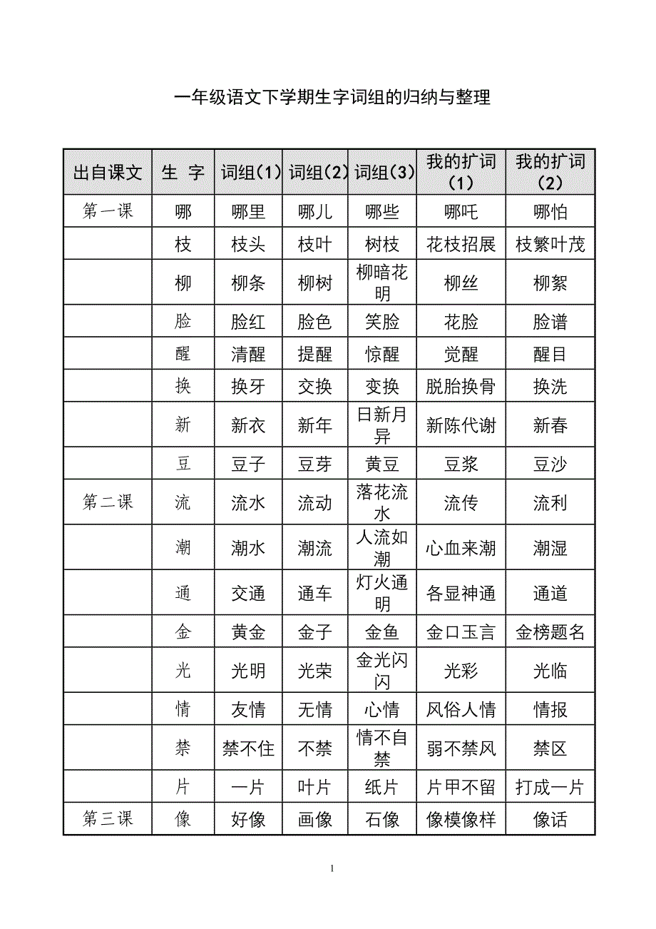 1年级下学期语文词组_第1页