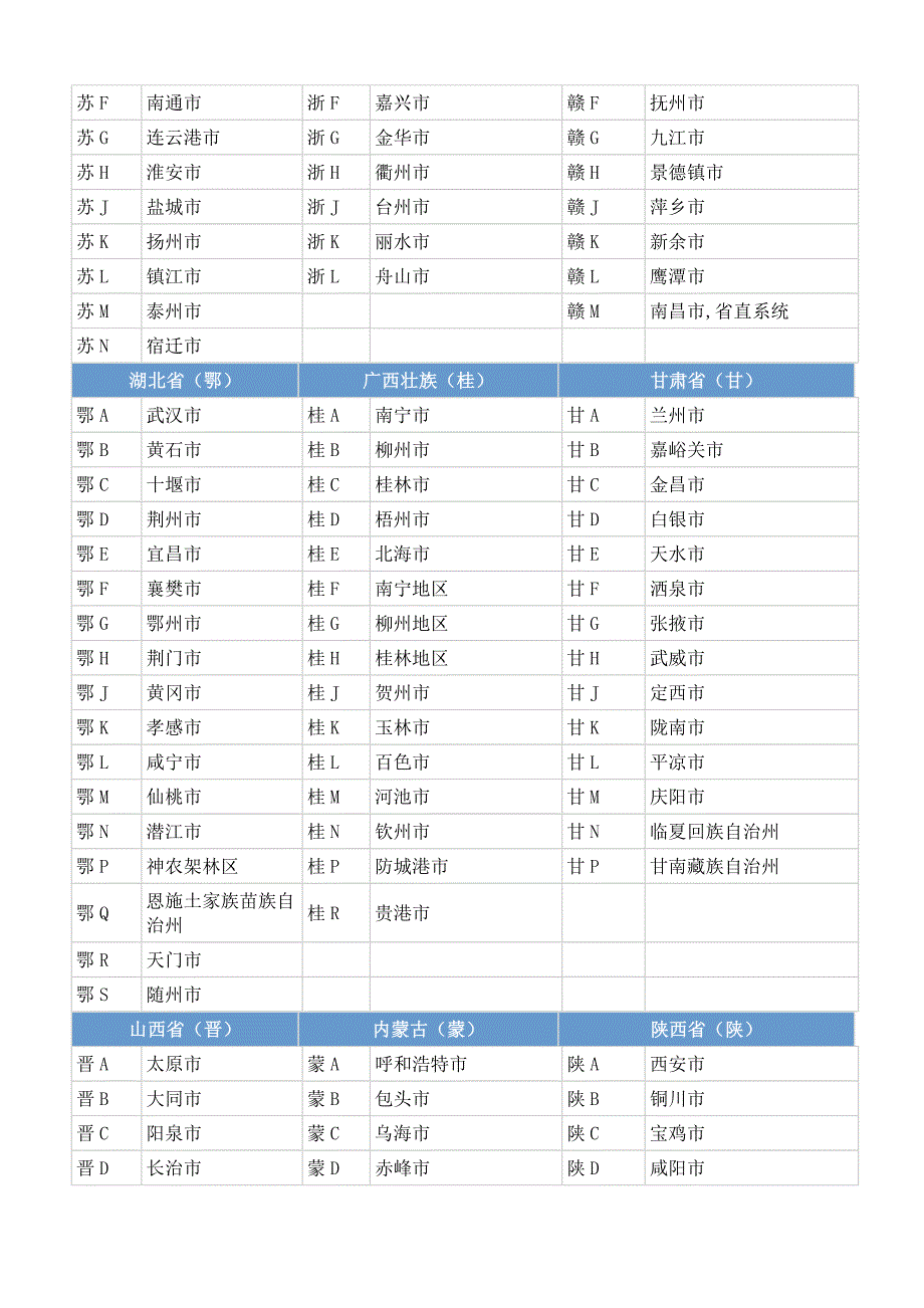 教你认全国各地车牌号【可编辑】_第3页