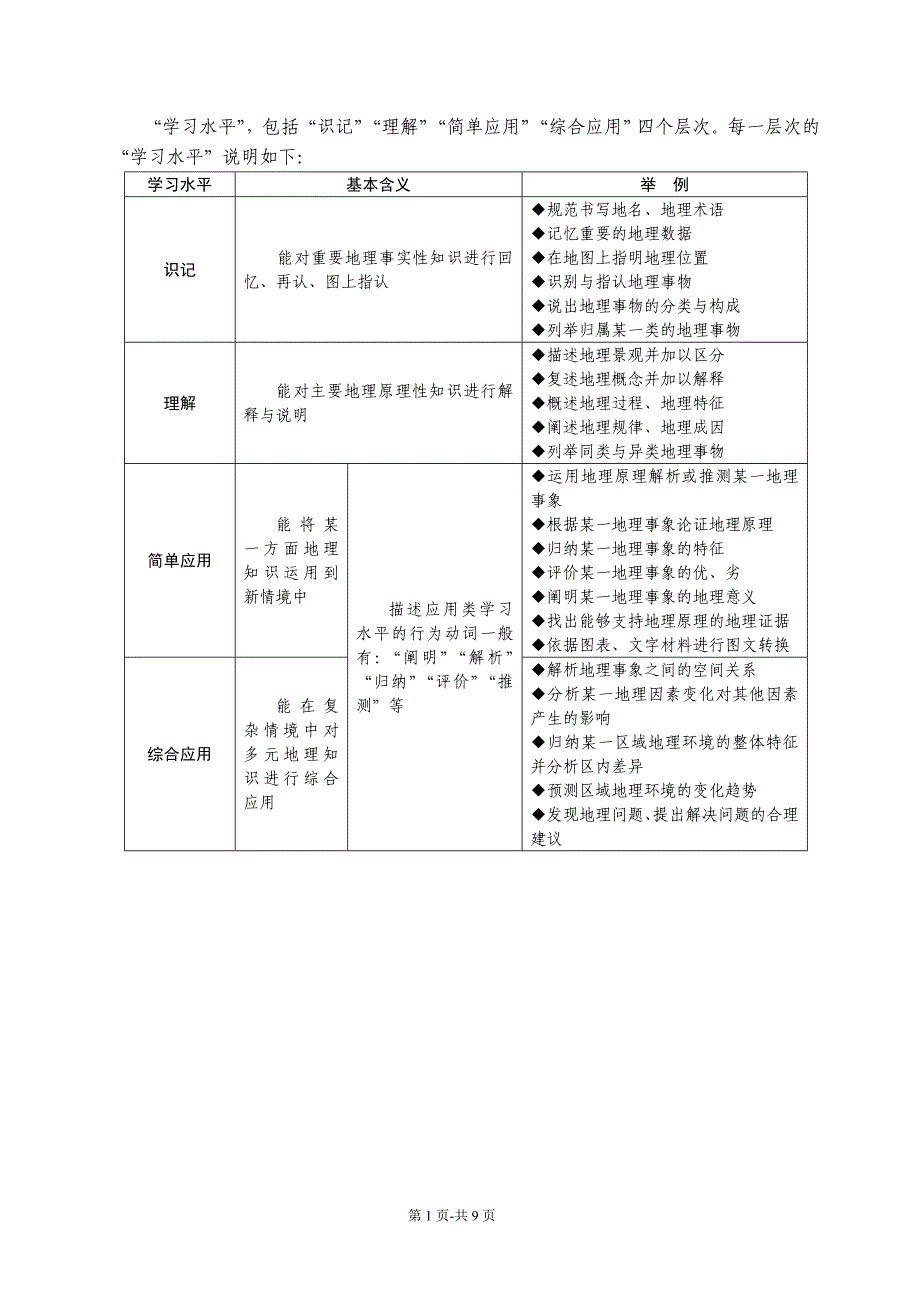 高一地理学业水平考试-学习水平_第1页