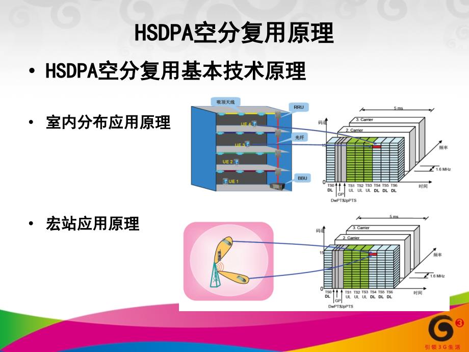 HDSPA空分复用指导原则0524_第4页